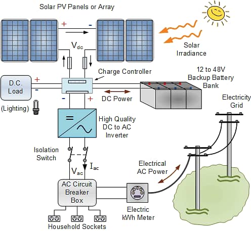 All Sizes Solar Power Systems/Panels/Inverters 8