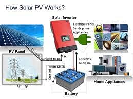 All Sizes Solar Power Systems/Panels/Inverters 14