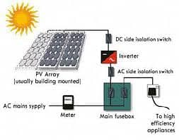 All Sizes Solar Power Systems/Panels/Inverters 17