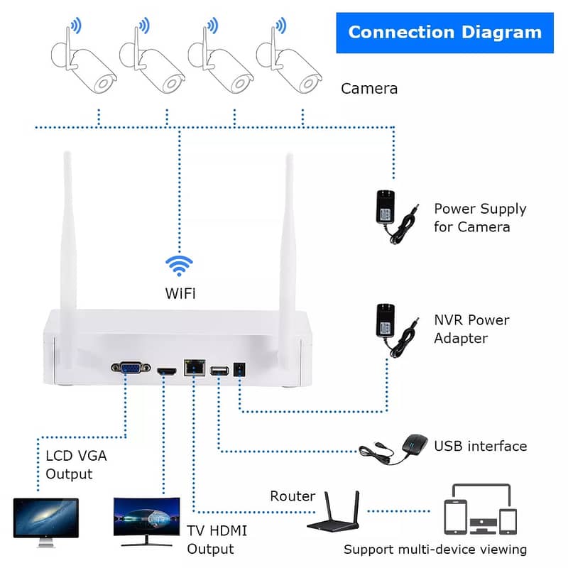 Anran CCTV Home Security Cameras 4 Channel 5MP WIFI NVR Kit H265 Video 5