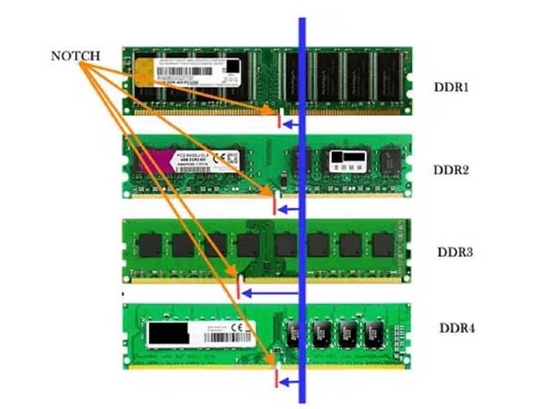 ram in multiple category 3