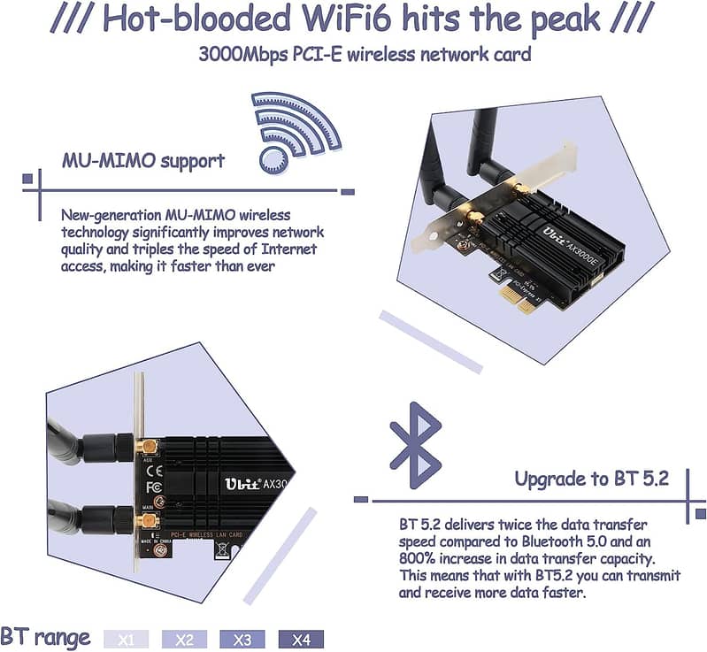 Ubit WiFi 6 AX3000E Wireless Card, Max 2974Mbit/s, Tri-Bands (6G/5G/2. 3