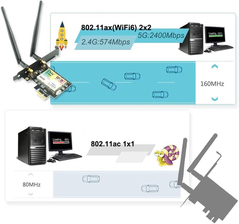 Ubit AX200 PCIE WiFi 6 Card 2974 Mbps Dual Band 5GHz/2.4GHz 4