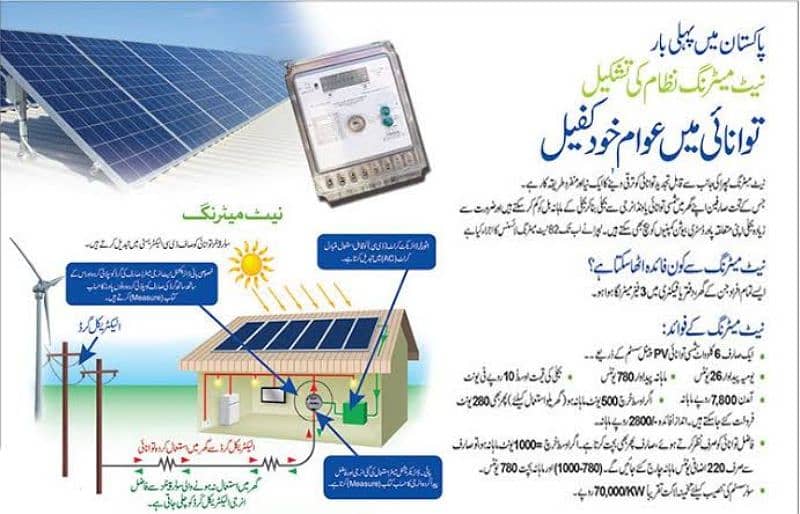 solar energy installation and solution 9