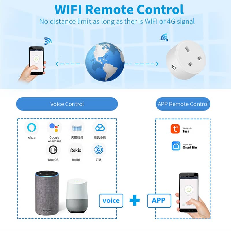 3 Pin Smart Wifi Plug 20A – UK Plug – Power moniter 2