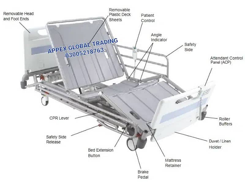 Hospital patient electric ICU bed for clinics-USA & UK Imported   Desc 8