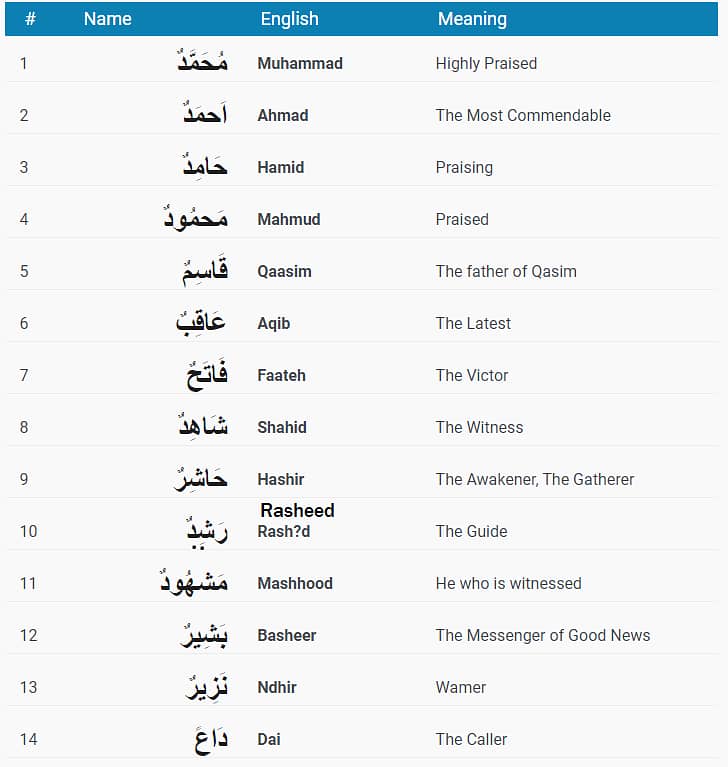 I will give you quran education tajweed teaching and quran tutor 16