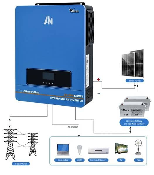10kw Hybrid Solar Inverter off/on Grid low frequency Anern 18