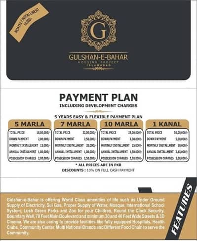 Gulshan e Bahar Islamabad  5 marla plot