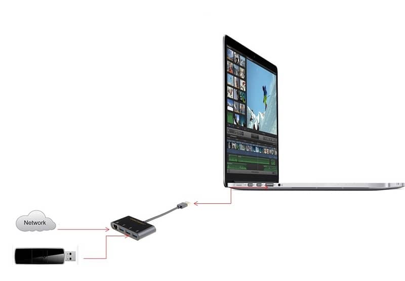 CableCreation USB-C to 3-Port USB 3.0 HUB with Ethernet Adapter 3