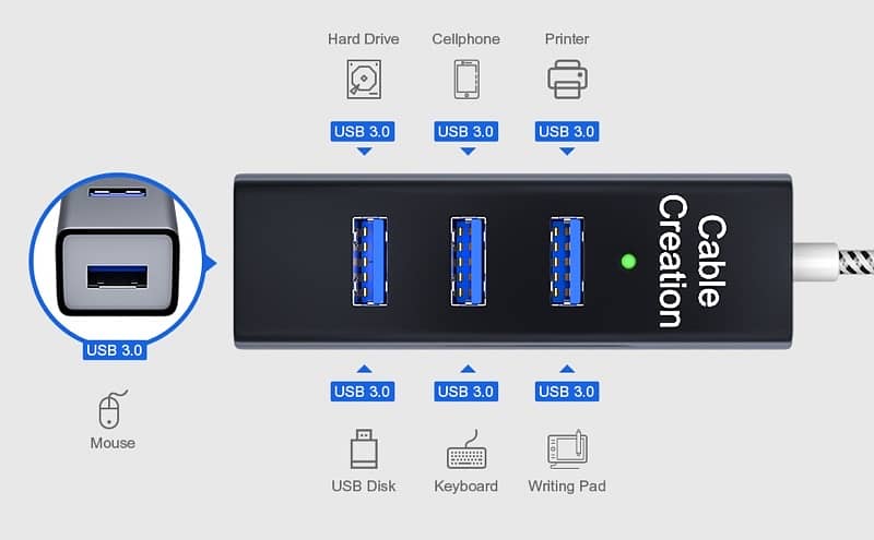 CableCreation USB  3.0 A Male to 4 Port USB HIB Cable 0.1M 0.33ft 0