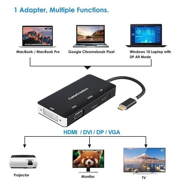 cablecreation USBType-C to DVI+HDMI(4K*2K,30Hz)+VGA+DP/Female Adapter 1