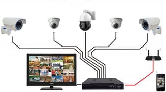 CCTV IP Cameras Installation