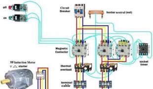 ELECTRITION AT YOUR DOORSTEP - FAISALABAD MILLAT TOWN -