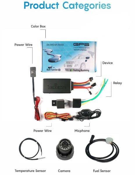 gps security system for all vehicles 0