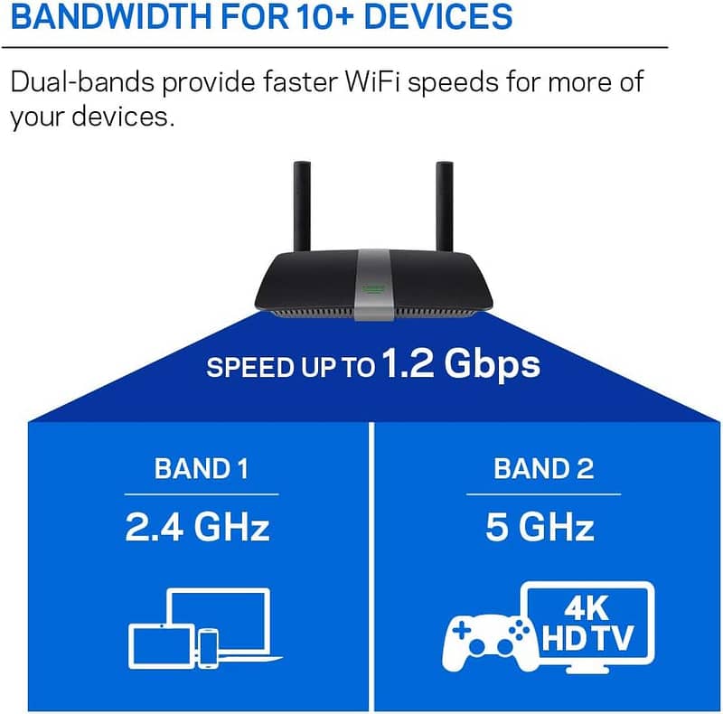 Linksys EA6350 Dual-Band Wi-Fi Router (AC1200 Fast Wireless) 4