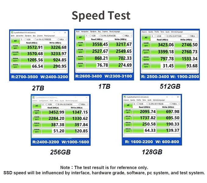 New m. 2 NVMe SSD 2 TB - Perfect for Laptops and Desktop PC 6