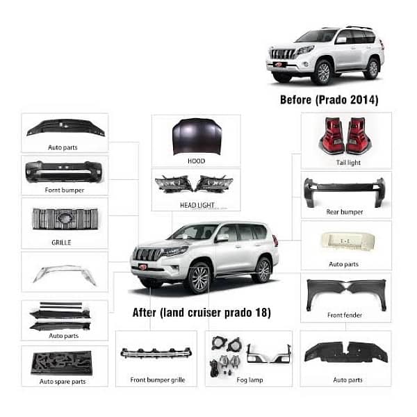 facelift your Prado 2012-2018 interior and exterior both avaialable 7