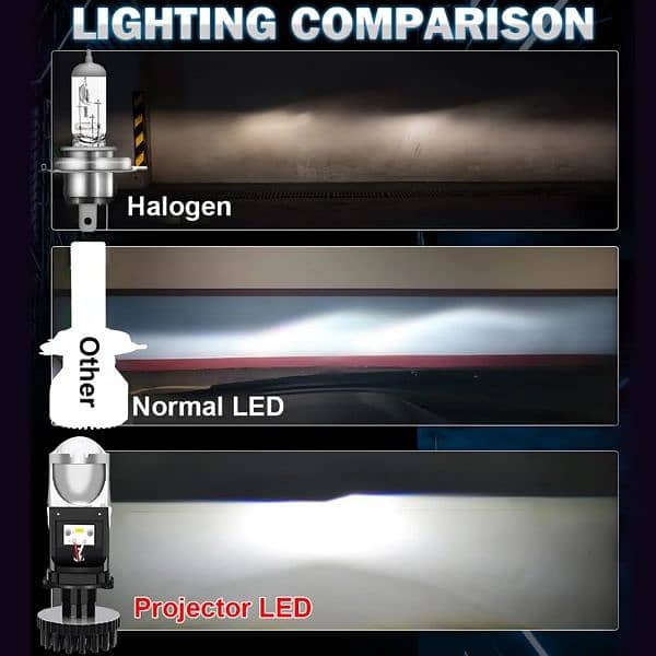 H4 LED Projector 60000LM Car Headlights 2