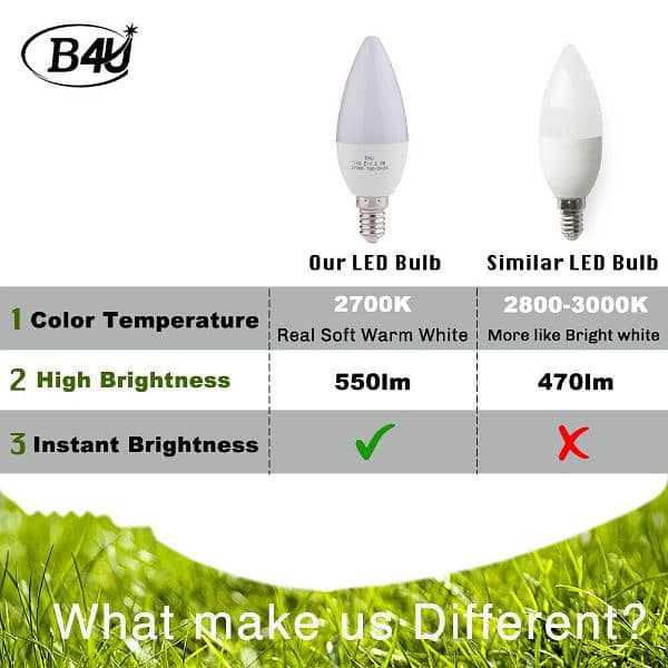 10 Pack) B4U LED Light Bulb 5.5W Candle Light Bulb, Warm White, E14 2