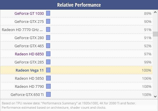 AMD Ryzen 5 pro 3400G with Radeon RX Vega 11 Graphics (12nm) 2