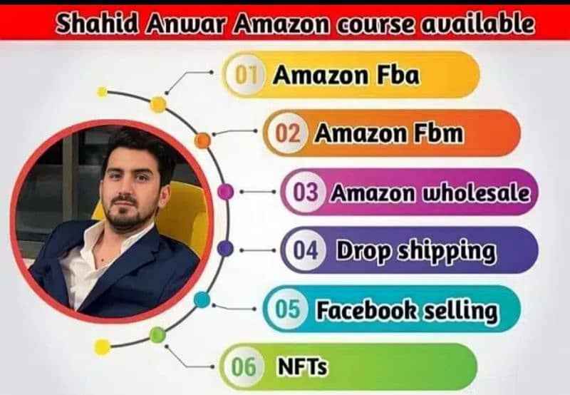 Amazon shahid anwar original course 0