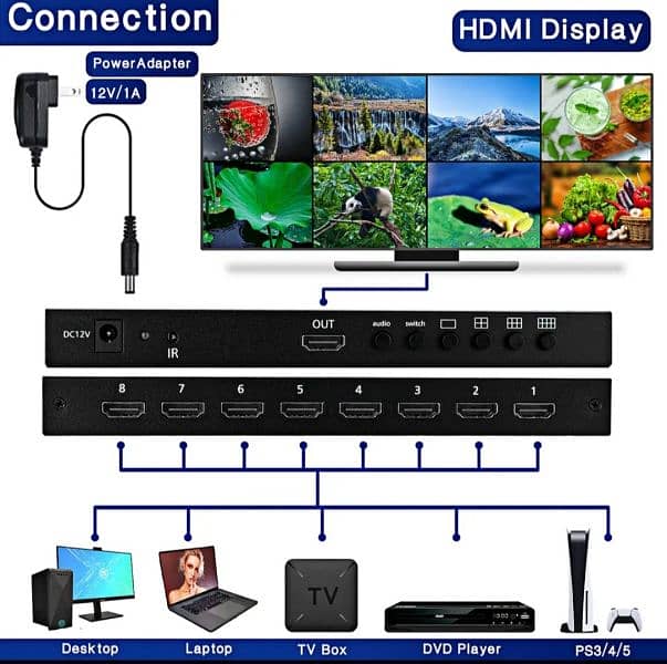 Hdmi Splicer Digital Multiviewer 1