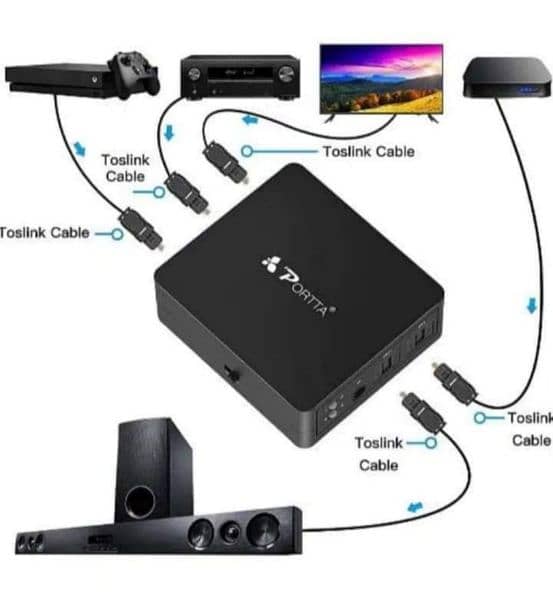 Digital Optical Audio Splitter 0