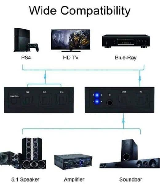 Digital Optical Audio Splitter 2