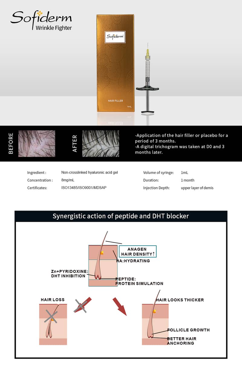 FILLERS WITH LIDOCAINE CROSS LINKED HYALURONICACID 12