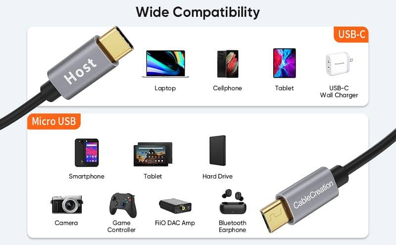 Coiled USB C to Micro USB OTG 480Mbps Type C to Micro USB Cable 2