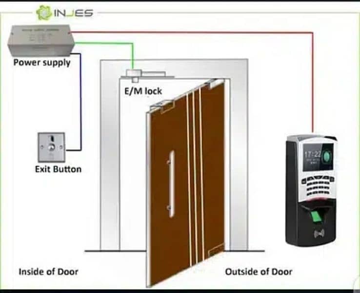 Fingerprint card password handle lock access Control security system 2