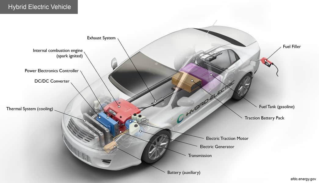 Hybrids batteries, ABS, Aqua,Prius, Axio, hybrid battery,car,repairing 12