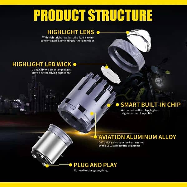 Motorcycle H4 LED Headlight 12000LM With Highlight Lens 6000K White 1