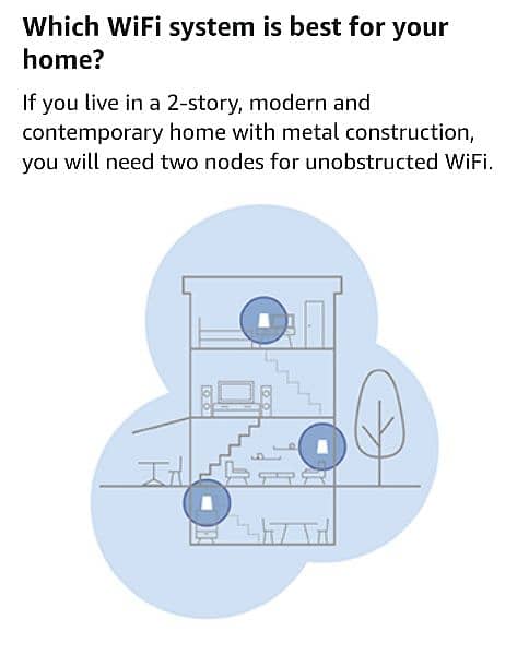 Linksys Velop Mesh WiFi System AC1300 Dualband Gigabyte 5gh 5