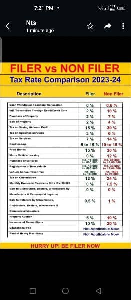 Income File tax return 3