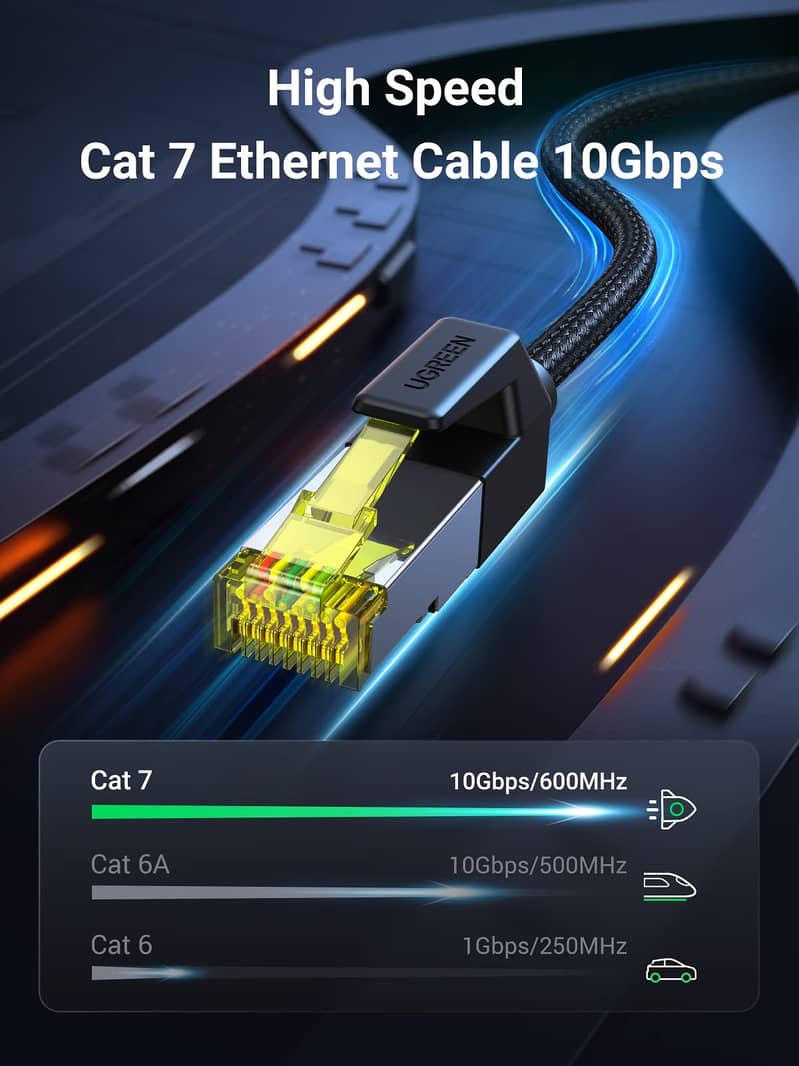 UGREEN Cat 7 Ethernet High Speed Flat Gigabit RJ45 LAN Cable 2