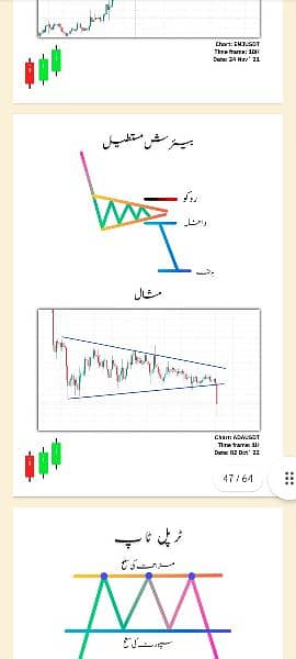 Simple Trading Book Urdu 2