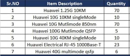 Huawei SFP 1G 10G 40G  100G