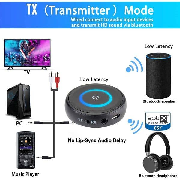 2-in-1 Transmitter and Receiver Adapter 0