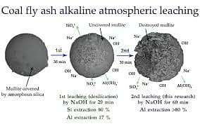 Fly Ash Cement in  Good Quality 16