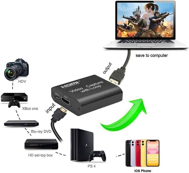 Video Graphics USB to HDMI 4K Video Capture Card USB 3.0. Loop Output 16