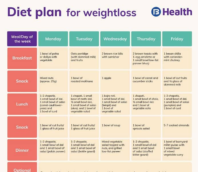 diet plan 3