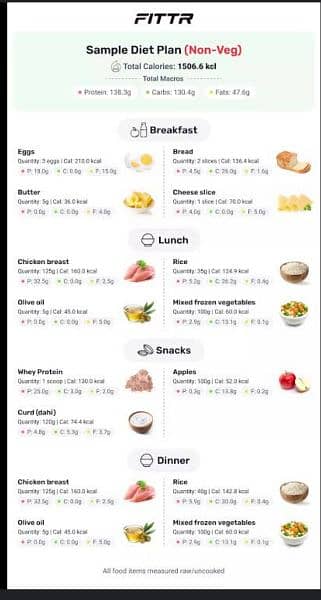 diet plan 5