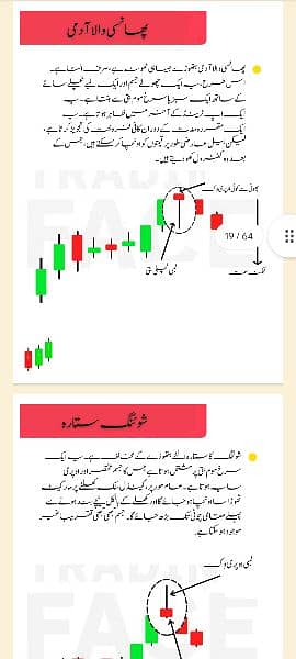 All Simple Trading Book Urdu & English O3O9-O98OOOO what'sapp 7