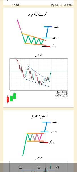 All Simple Trading Book Urdu & English O3O9-O98OOOO what'sapp 8