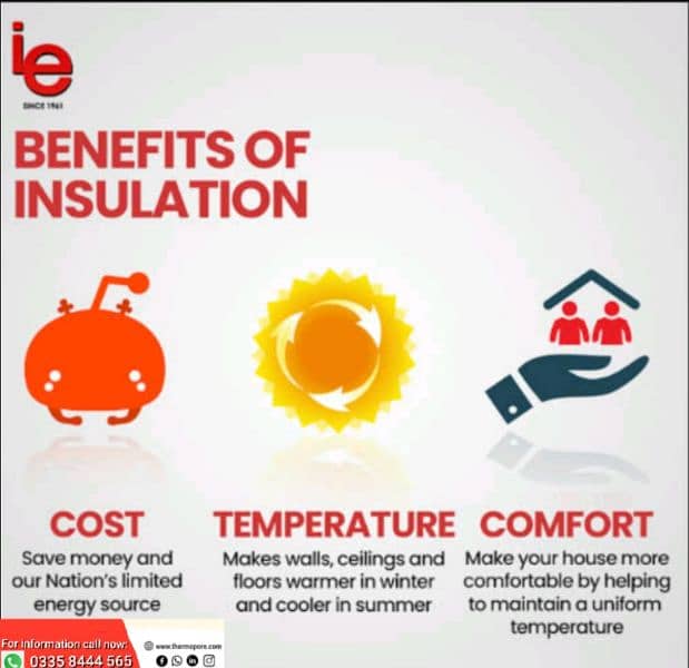 Tharmal shade insulation Thermopore Roof insulation pipe insulation 4