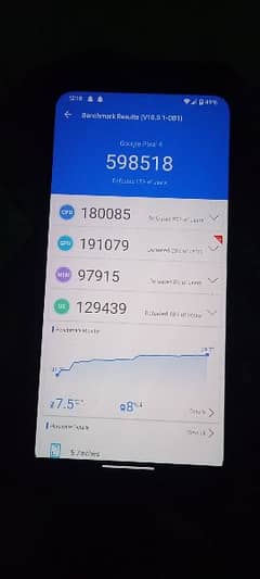 128gb Ram 6gb Google Pixel 4 dual sim pta best camera// 0333/44/16618