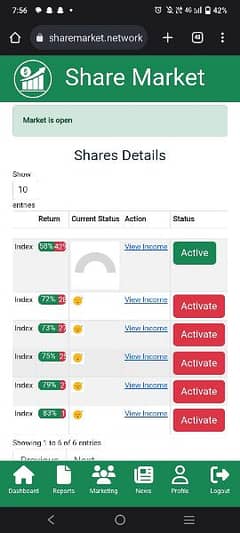 Share Market