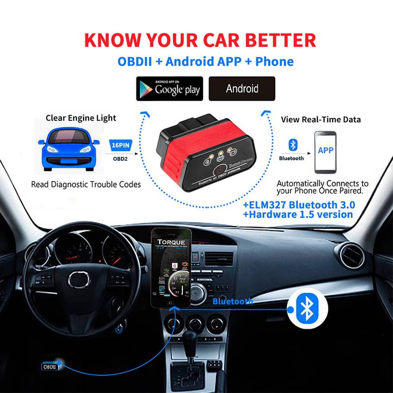 Vgate iCar 2 OBDII Bluetooth3.0 Car Diagnostic Scanner 03020062817 6